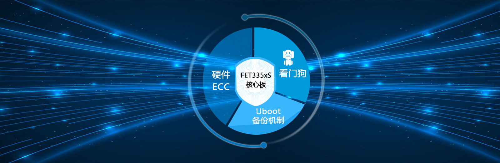 AM335运行稳定