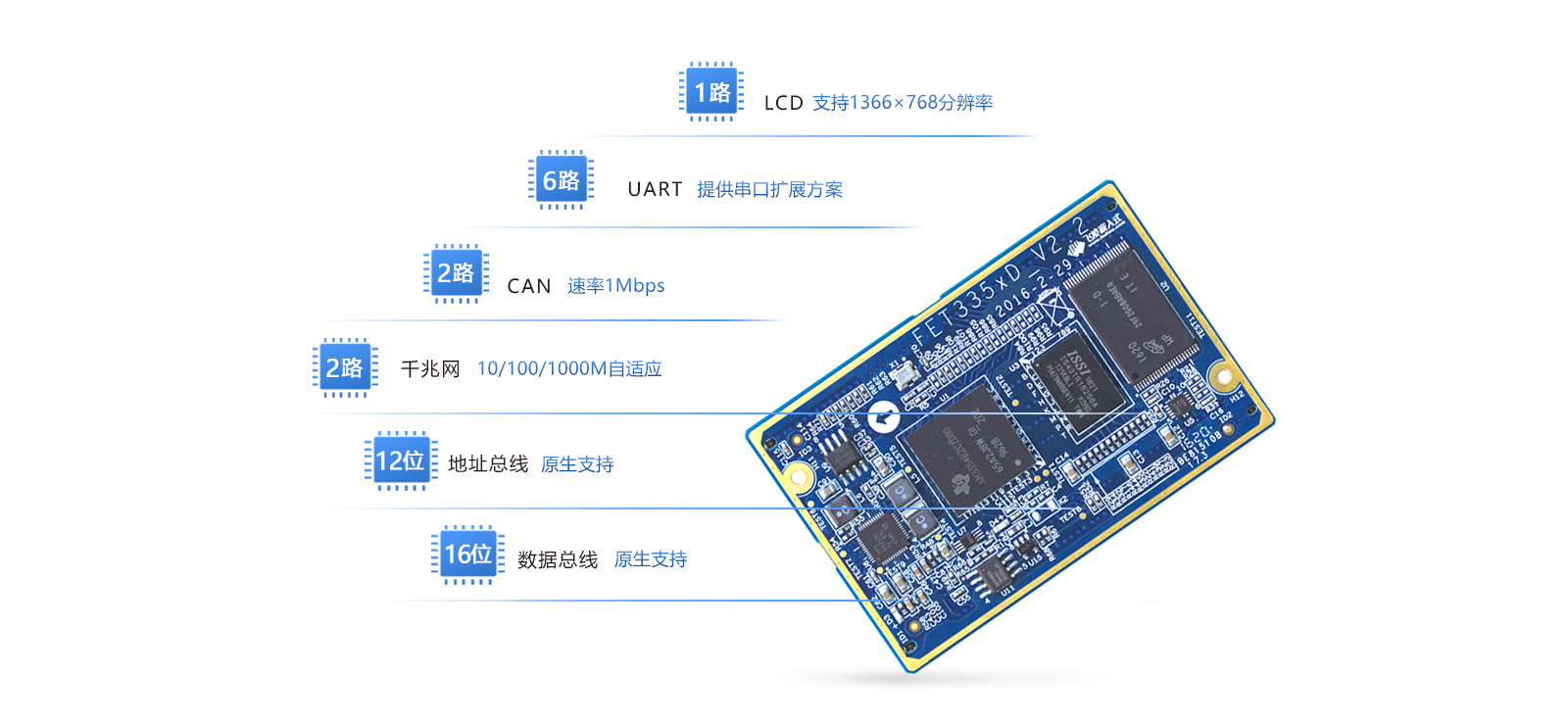 AM335x核心板引脚