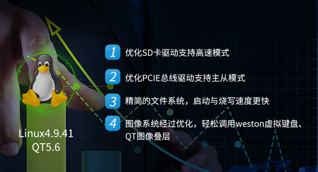 AM5718系统Linux phone