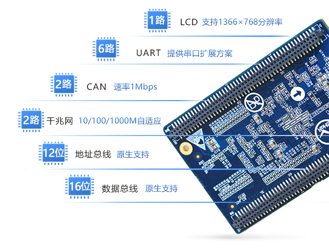 AM335x核心板引脚phone