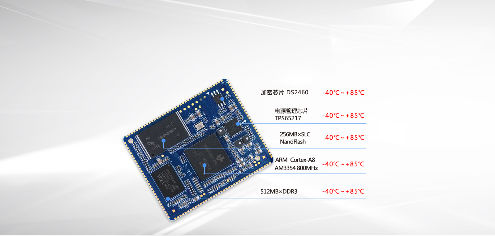 AM335x工业级核心板