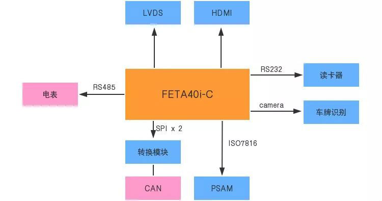 A40i多屏显示，硬件解码.png