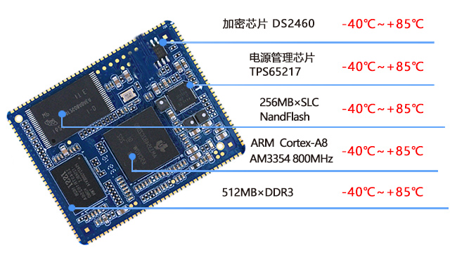 AM335x工业级核心板phone