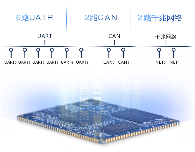 AM335x通讯接口丰富phone