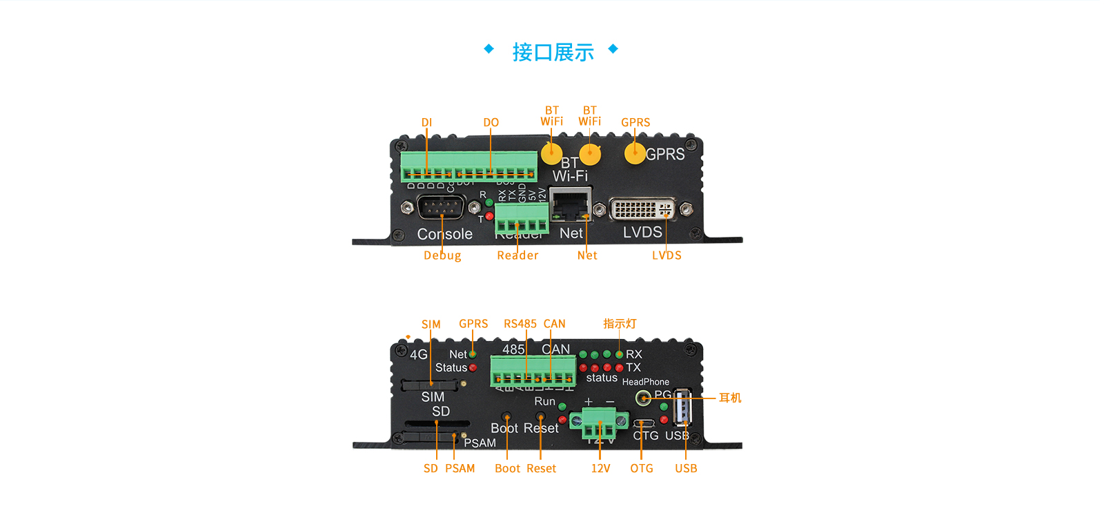 工业网关接口展示