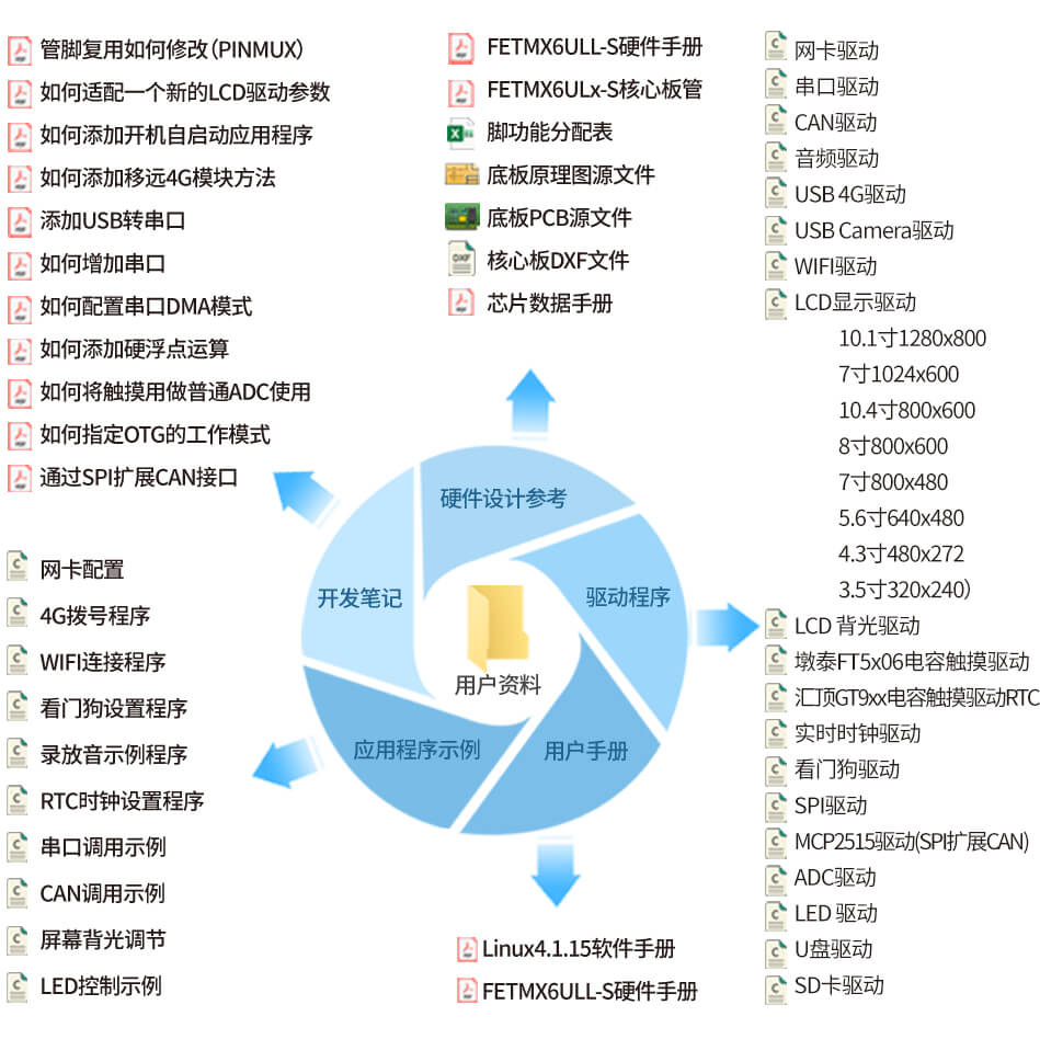 i.MX6ULL开发板富多样的测试例程及工具