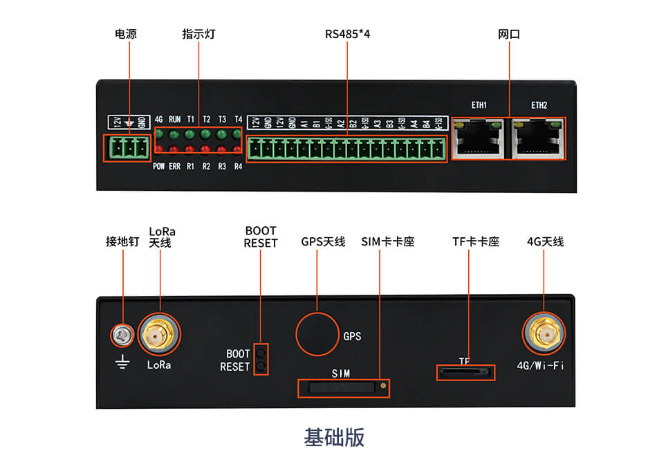 工业网关基础版接口展示