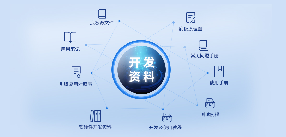 RK3576核心板提供的资料介绍