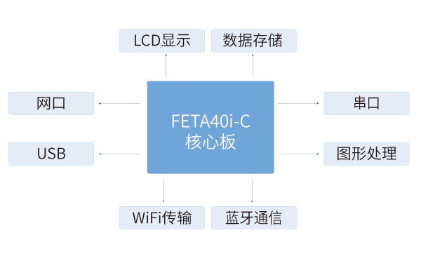 全志A40i核心板在打标机解决方案中的应用
