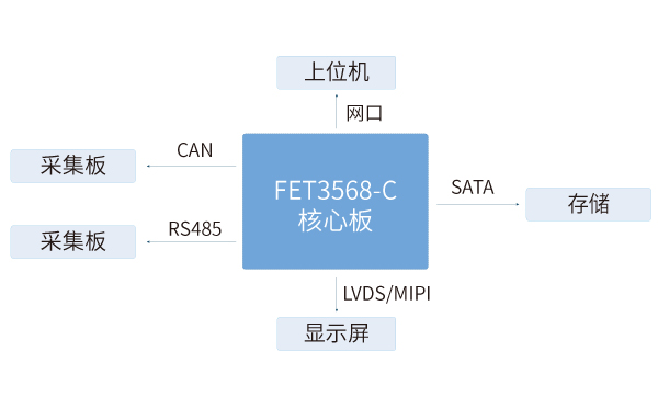 RK3568核心板在锂电池检测解决方案中应用