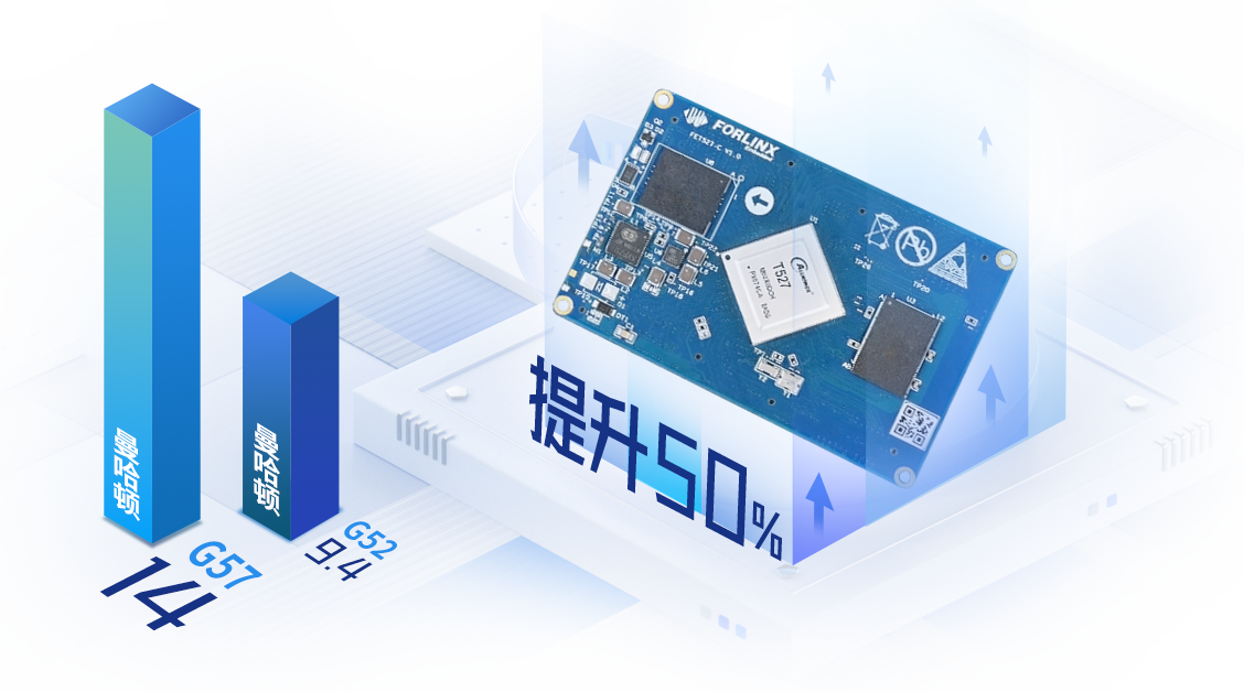 全志 T527 处理器介绍
