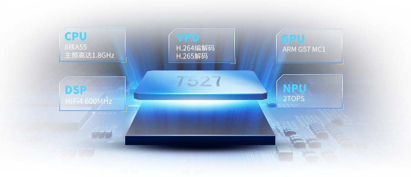 全志 T527 处理器介绍