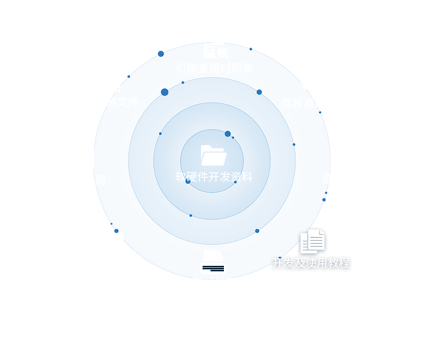 rk3562资料